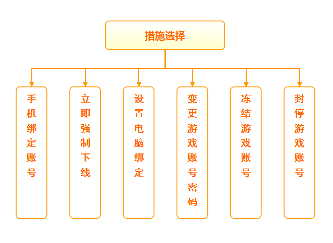 未成年人健康参与网络游戏提示